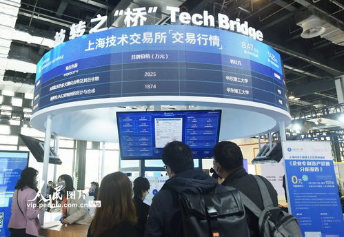 2021中国 上海 国际技术进出口交易会开幕